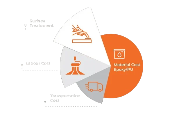 epoxy cost image