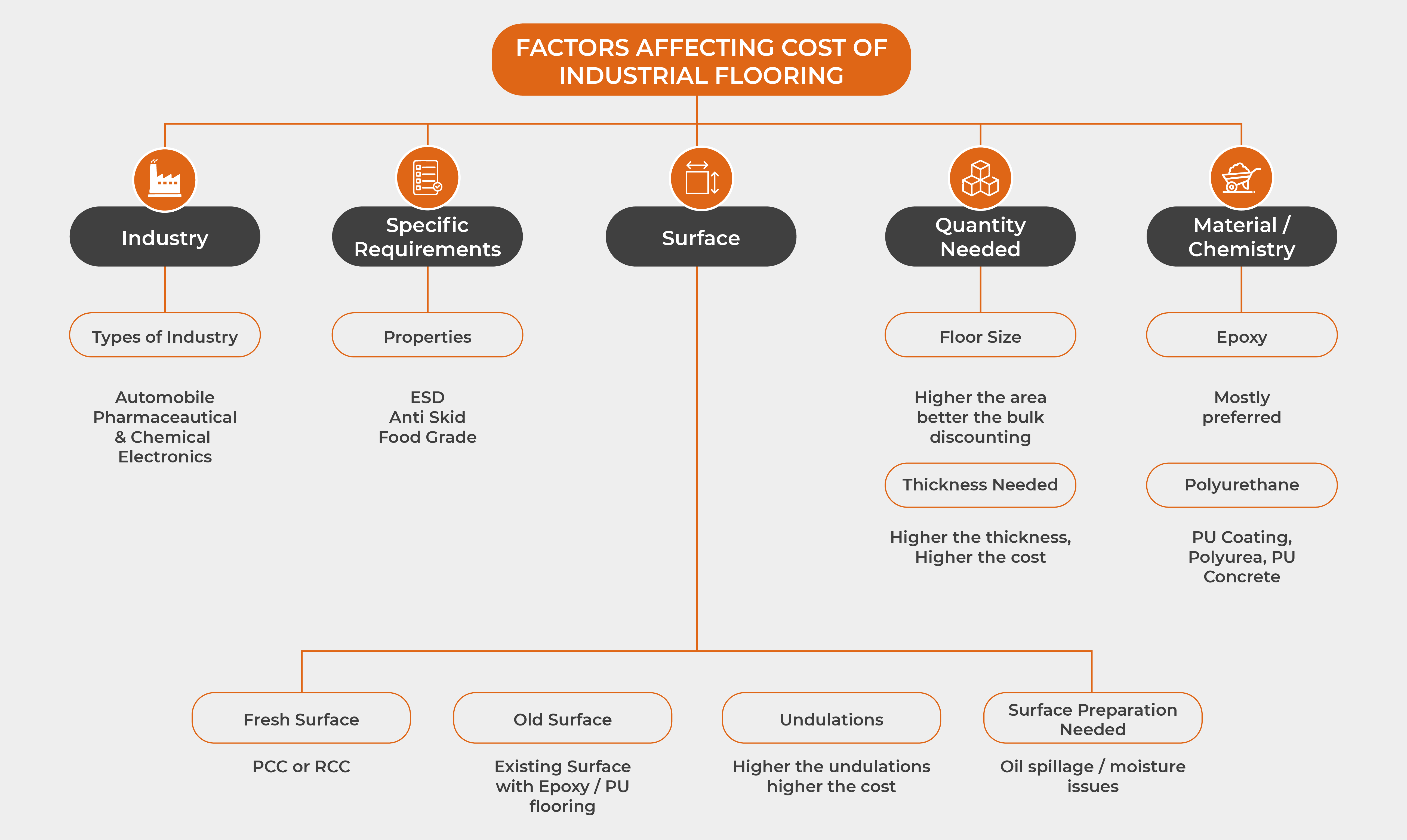 factors affecting cost price