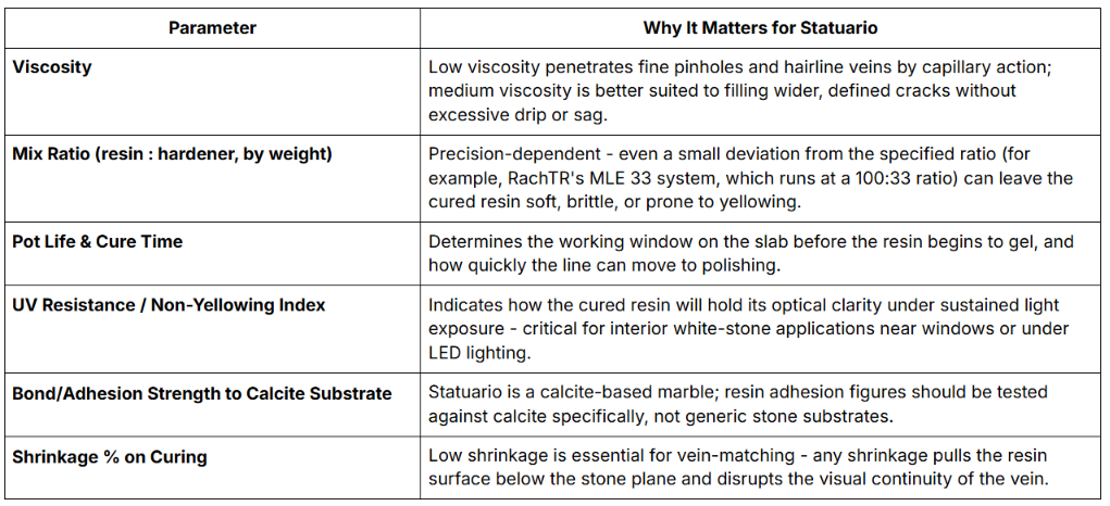 technical data table