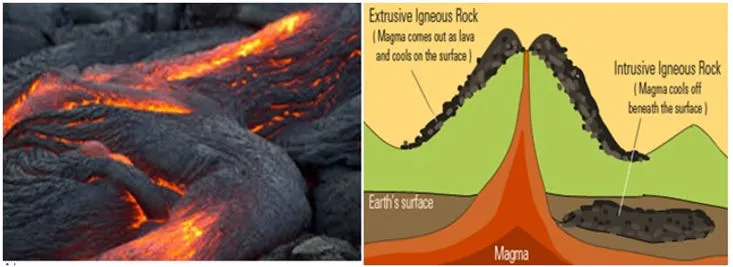 Igneous Rocks