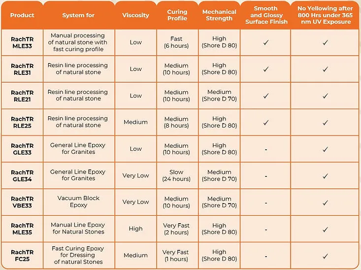 Range of Products